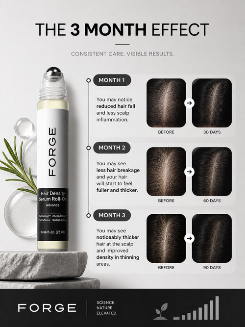 FORGE Advanced Hair Density Roll-On Serum