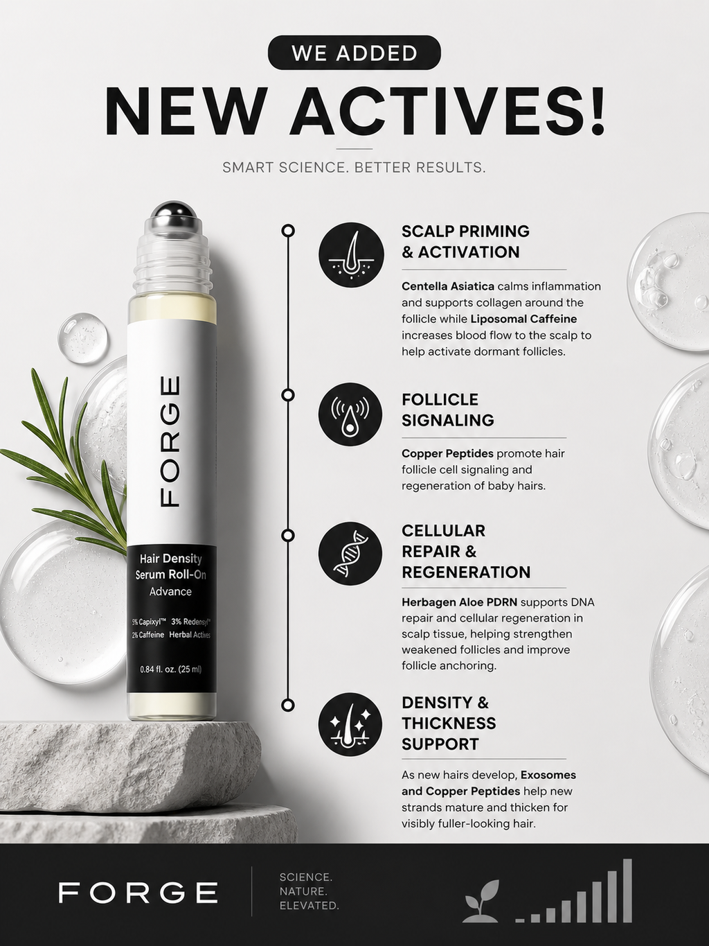 FORGE Advanced Hair Density Roll-On Serum