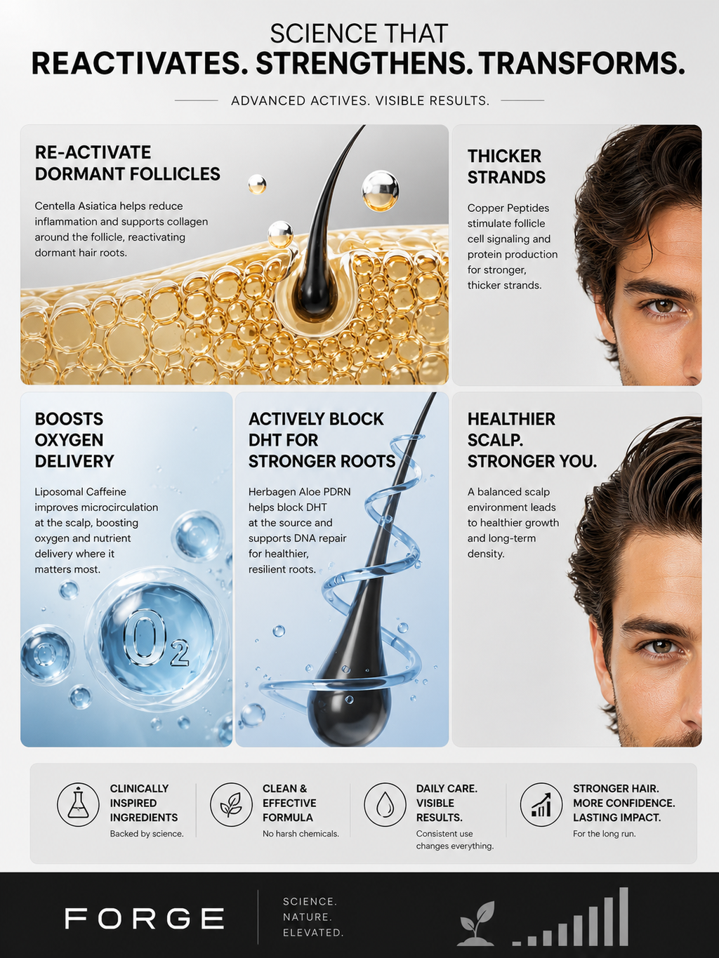 FORGE Advanced Hair Density Roll-On Serum
