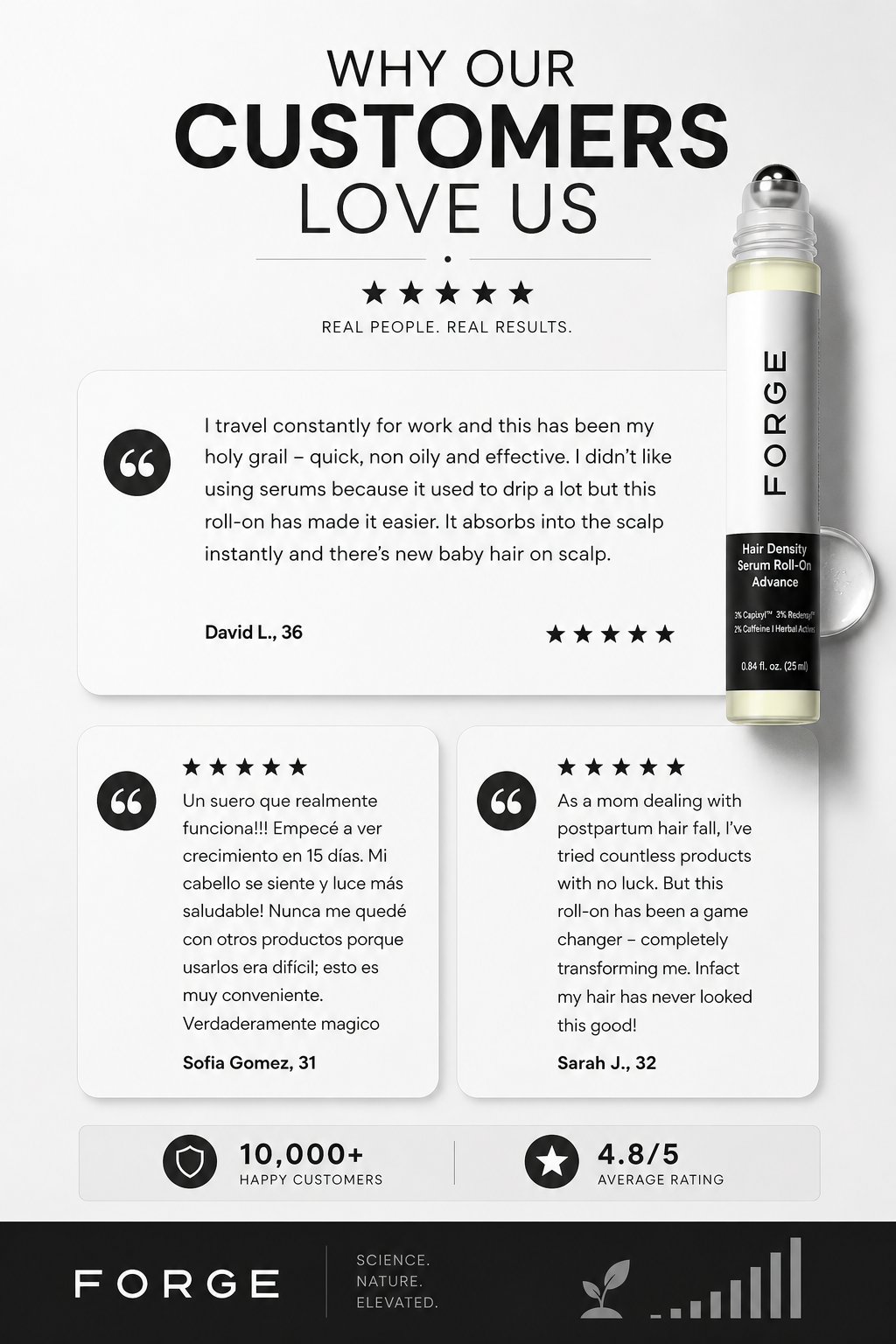 FORGE Advanced Hair Density Roll-On Serum